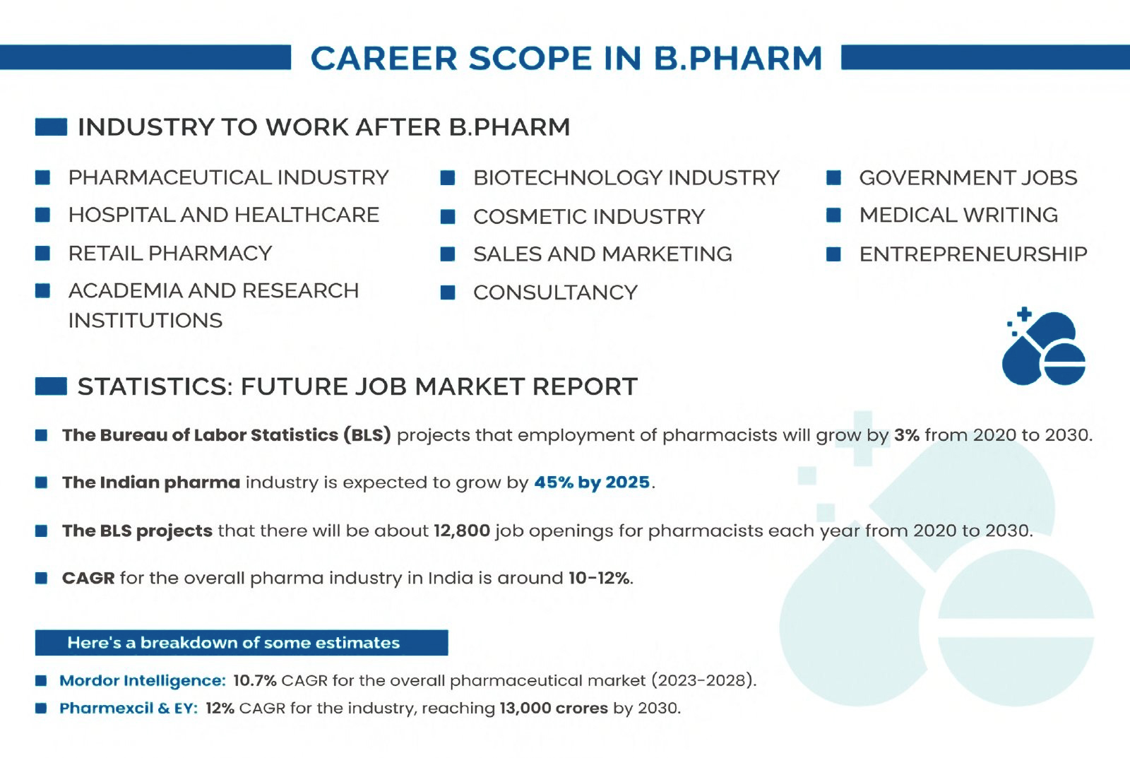 b-pharmacy-job-role-in-india